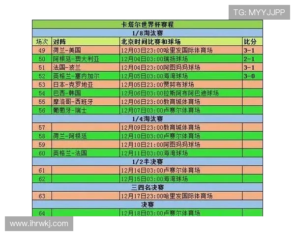 2026世界杯小组赛末轮净胜球如何决定命运